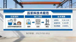 西夏本地工厂讲解：说一遍公路压浆料和铁路压浆料的区别